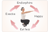 How is Hormonal Imbalance linked to Depression