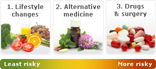 imbalance natural hormonal estrogen treatment hormones approaches treatments