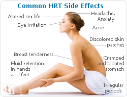 Male hrt side effects