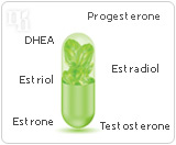 Bioidentical hormones can include estrone, estradiol, estriol, progesterone, testosterone, and DHEA.